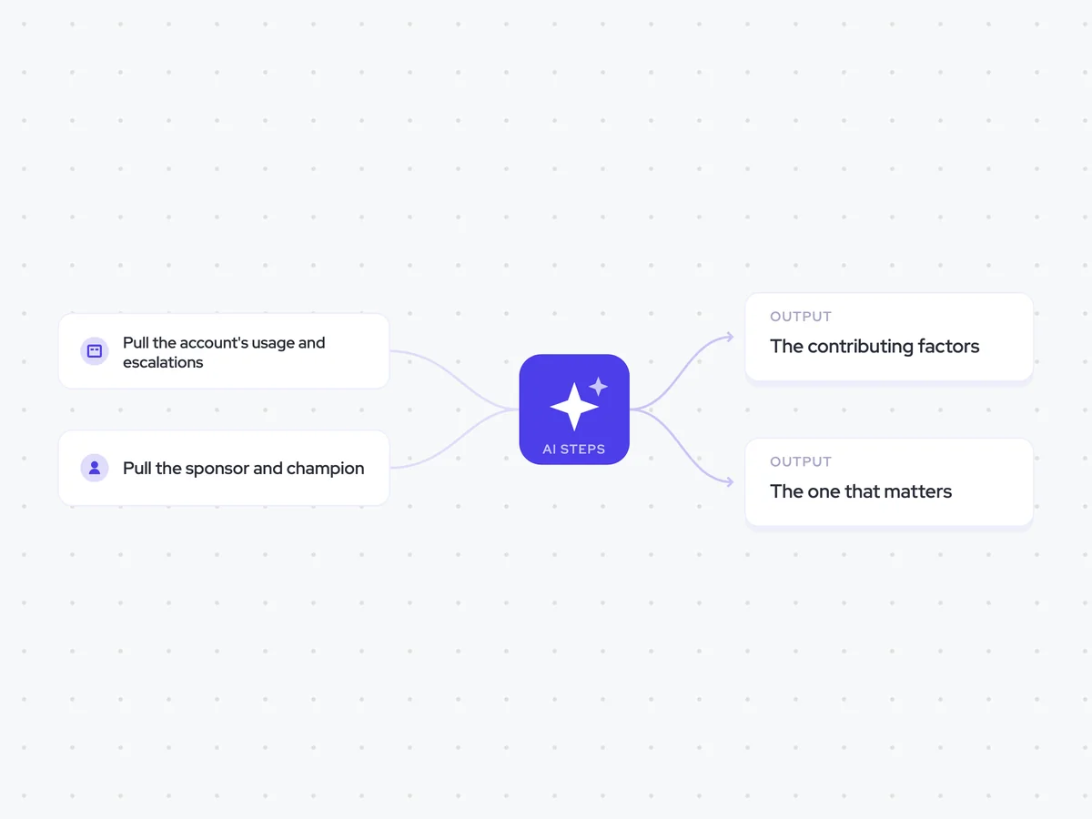 Churn Risk Agent: an account health score drops; list the contributing factors, then name the main driver; the contributing factors and driver sent in Slack to the CS owner and lead