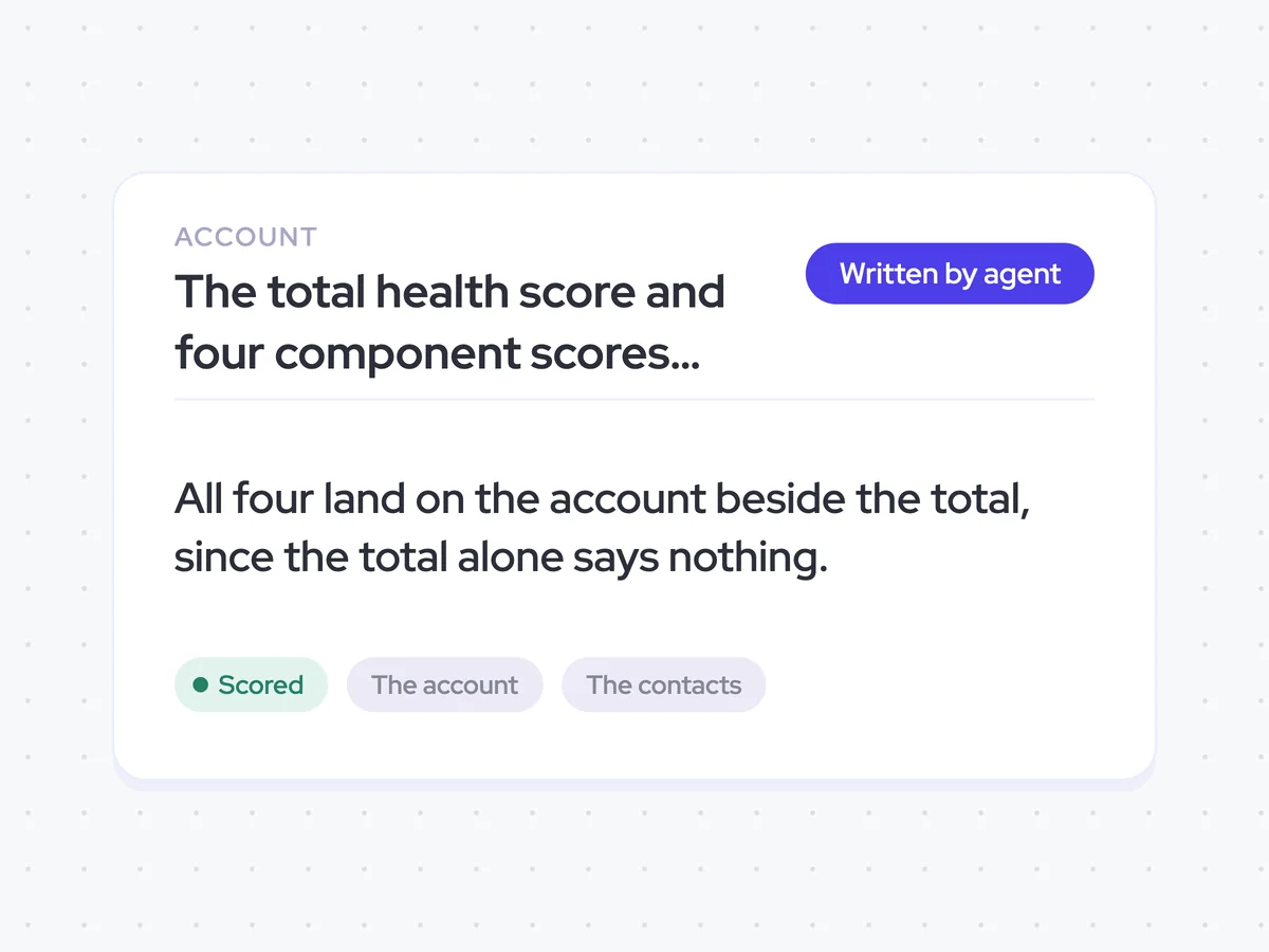 The total health score and four component scores on every account