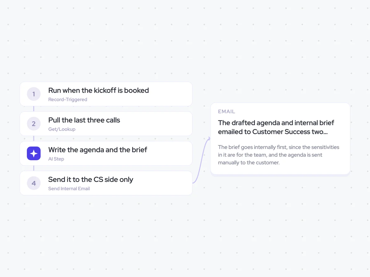 Kickoff Prep Agent: a kickoff meeting is booked; write the kickoff agenda and internal brief from the closing calls; the drafted agenda and internal brief emailed to Customer Success two days before kickoff