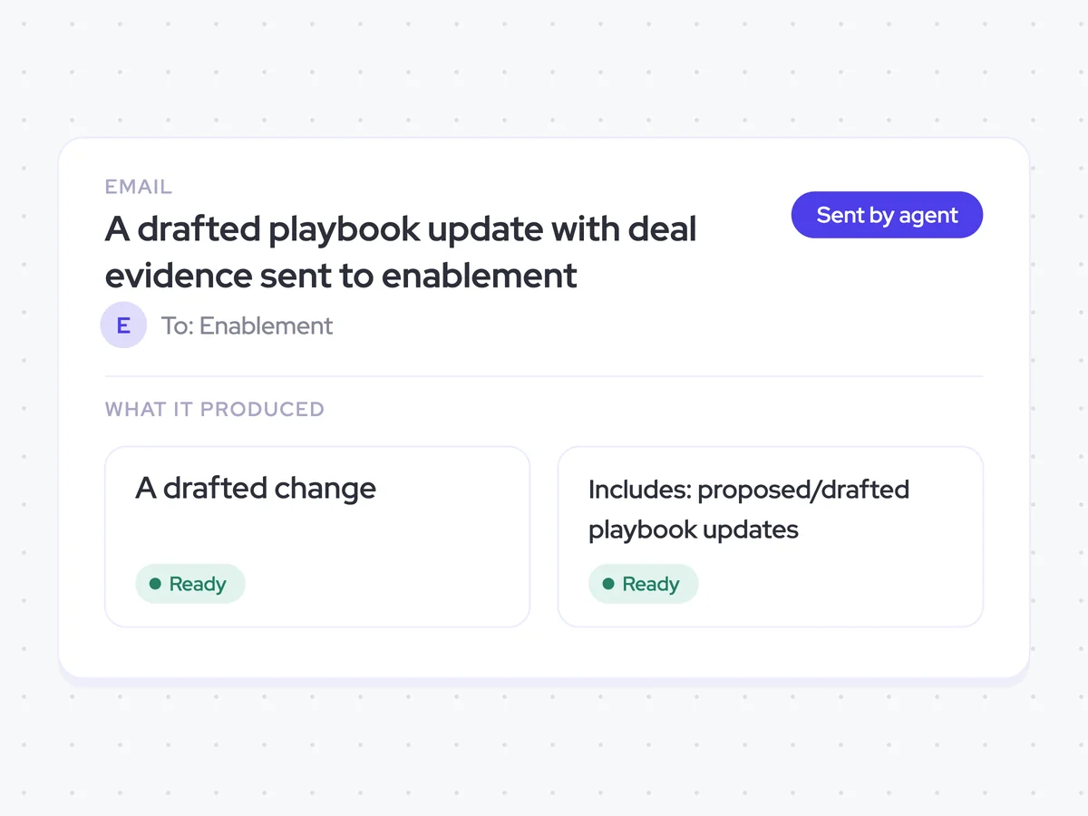 A drafted playbook update with deal evidence sent to enablement