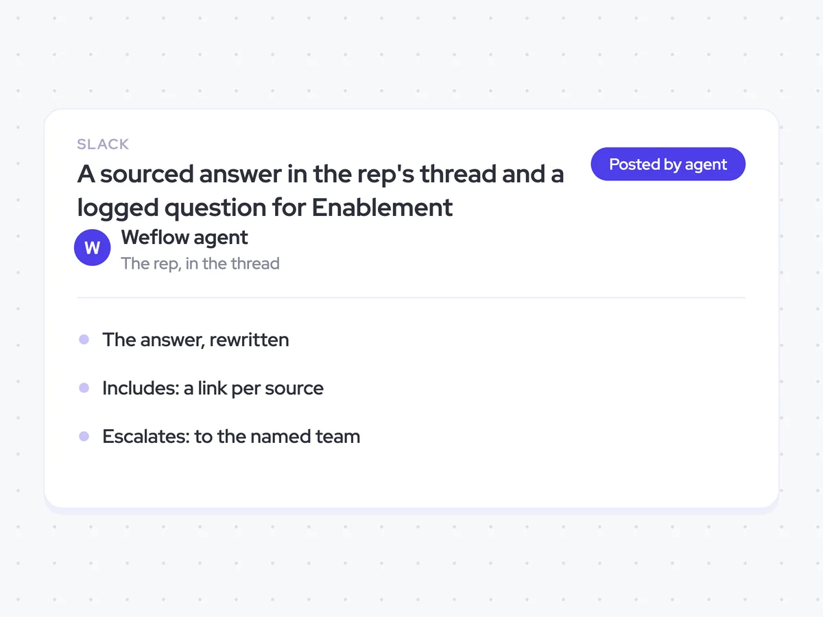 A sourced answer in the rep's thread and a logged question for Enablement