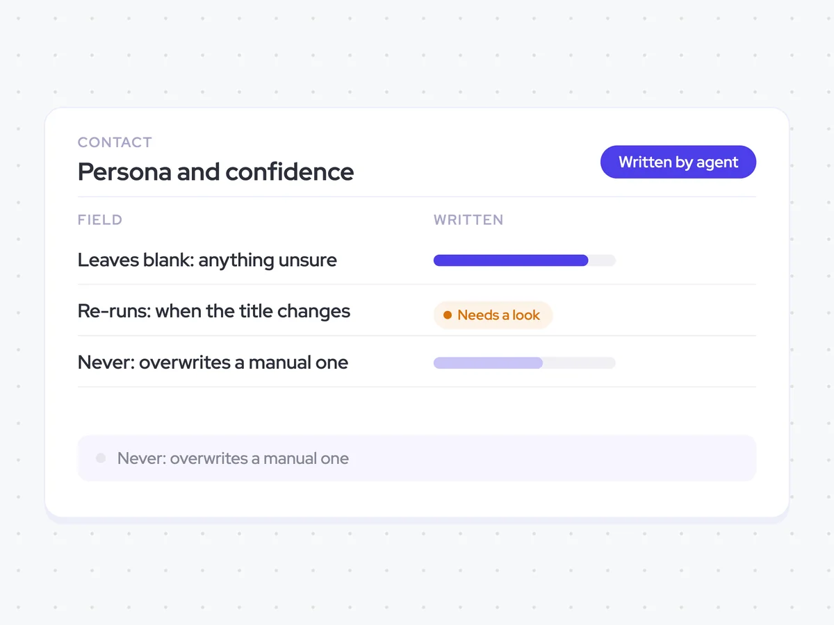 Buyer persona and confidence recorded on each contact
