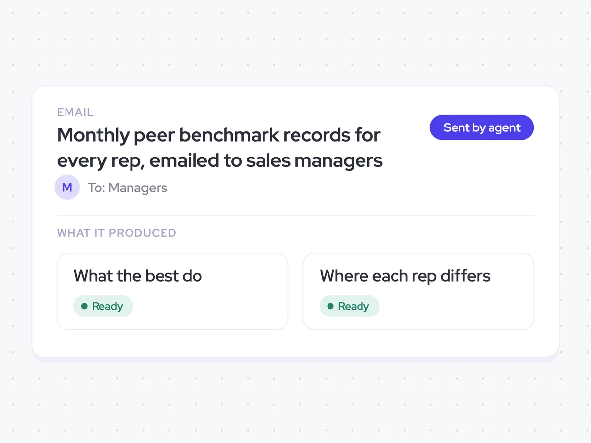 Monthly peer benchmark records for every rep, emailed to sales managers