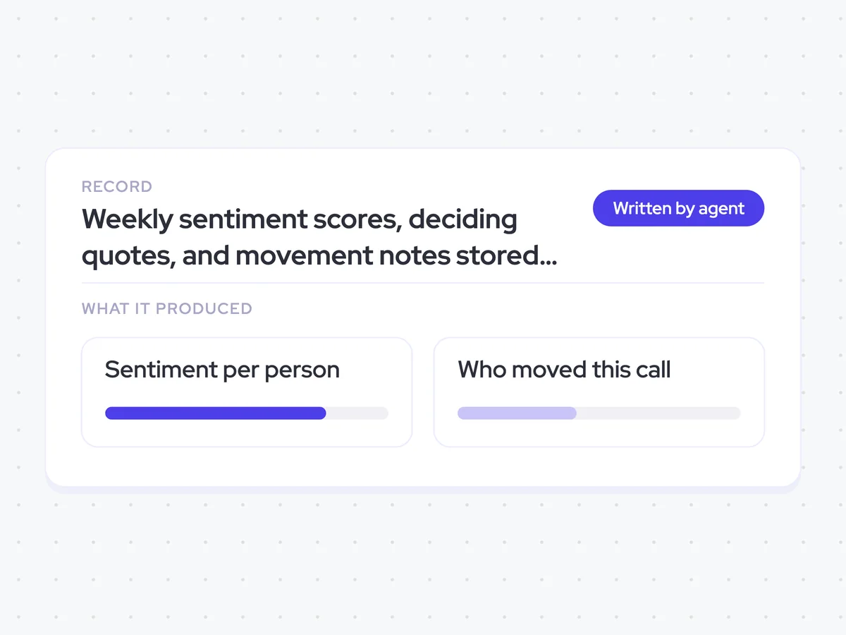Weekly sentiment scores, deciding quotes, and movement notes stored against each call and contact