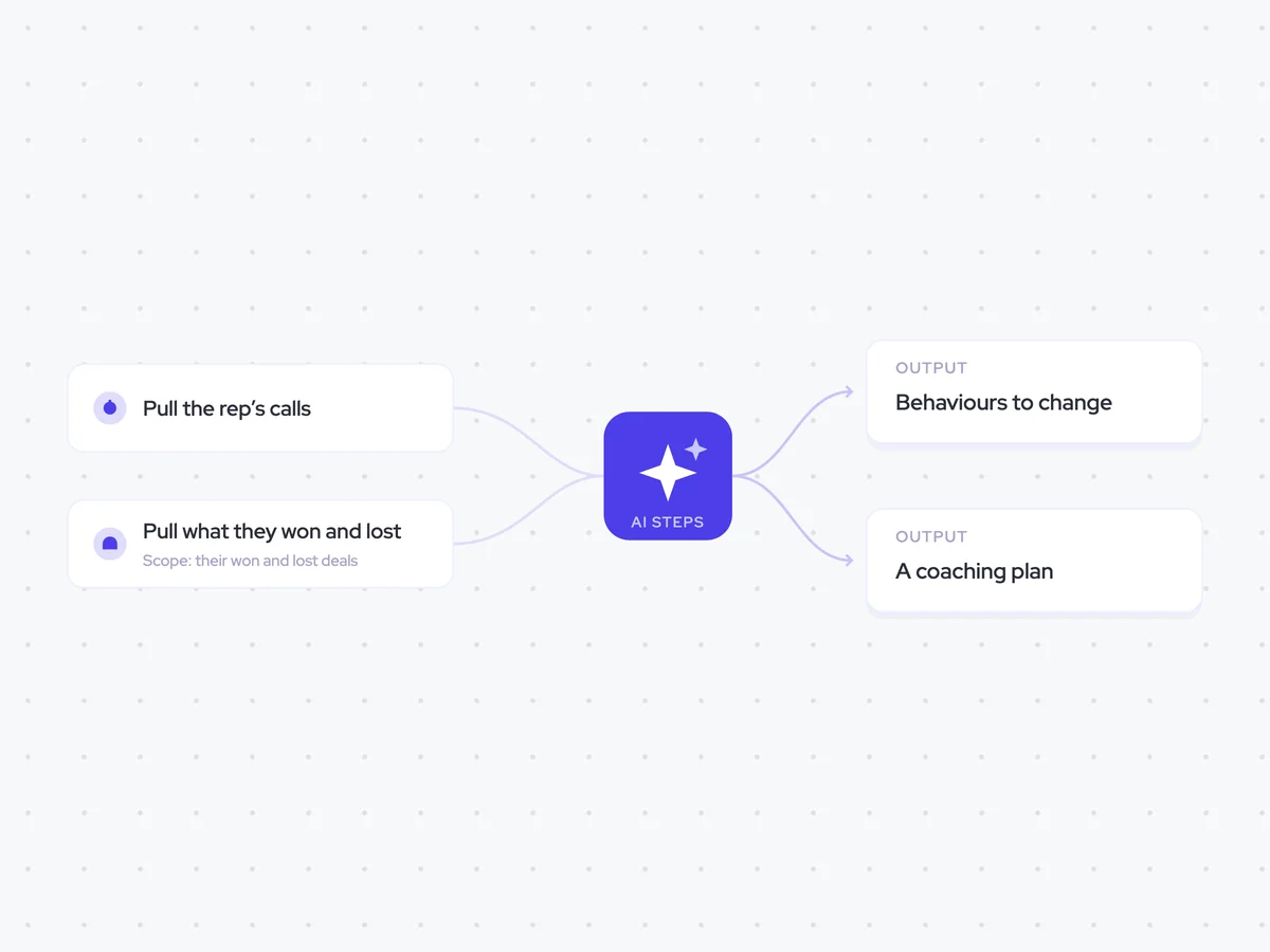 Coaching Plan Agent: quarterly, one plan per rep; name the behaviours, then turn them into a coaching plan; the coaching plan in a task assigned to the rep’s manager
