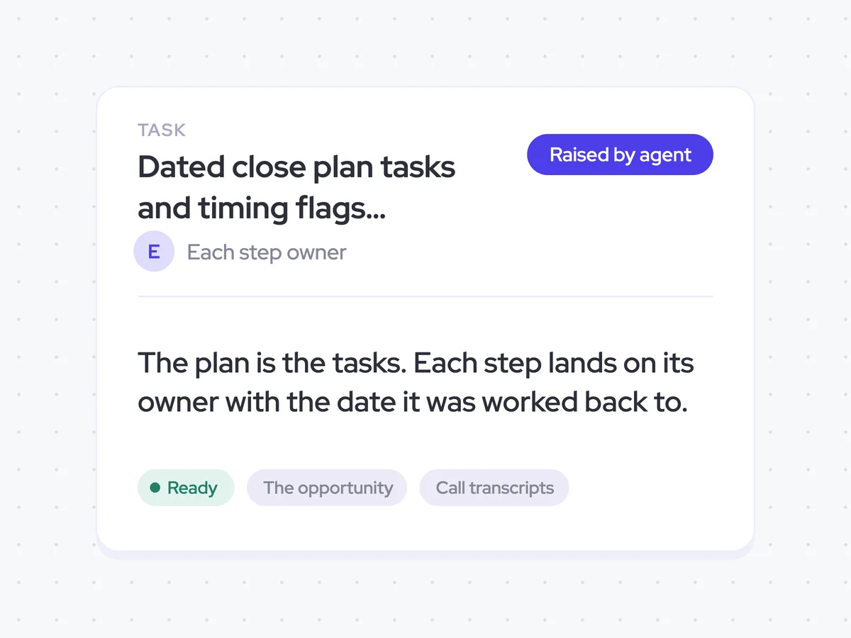 Dated close plan tasks and timing flags assigned to each step owner