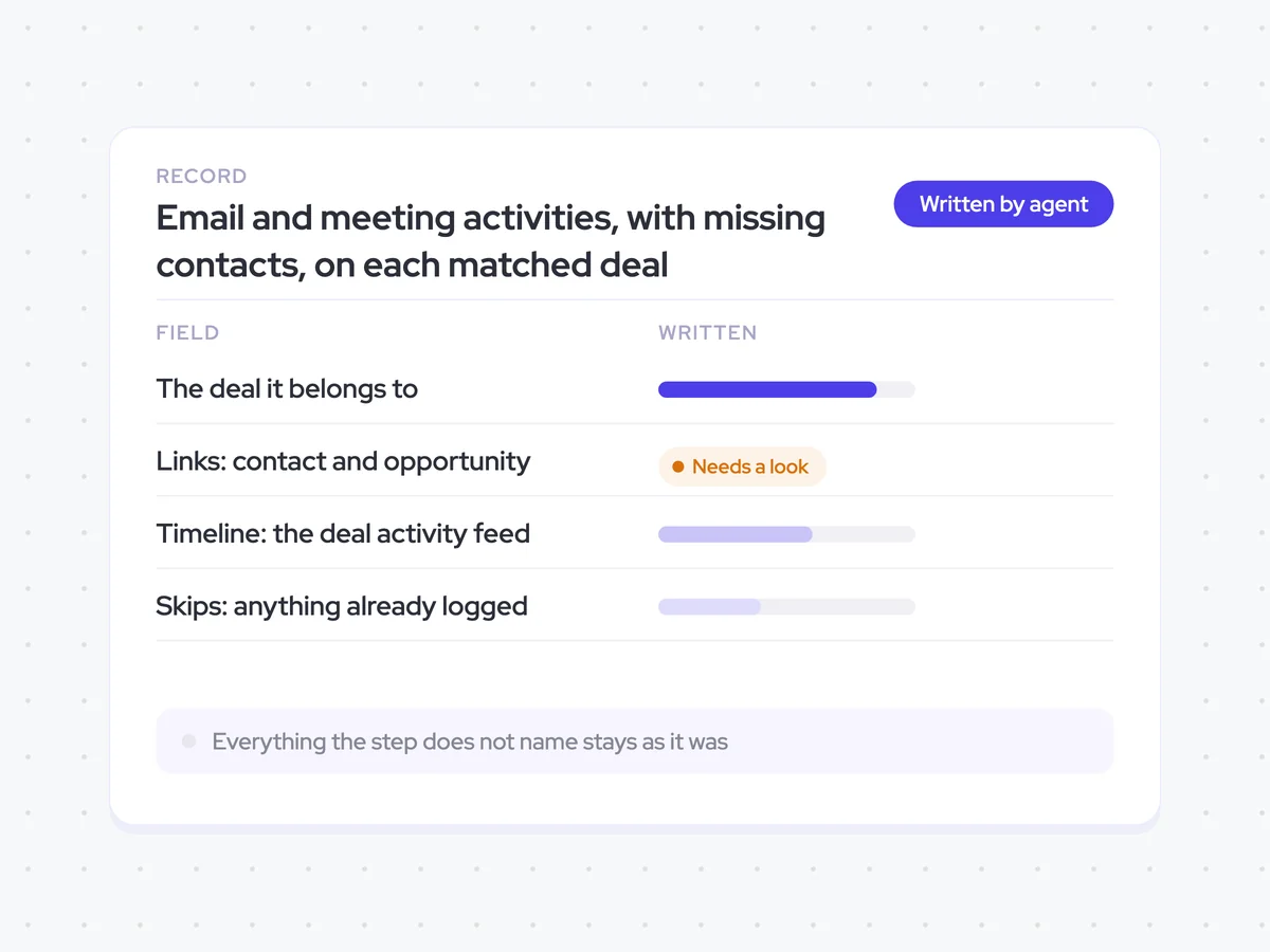 Email and meeting activities, with missing contacts, on each matched deal