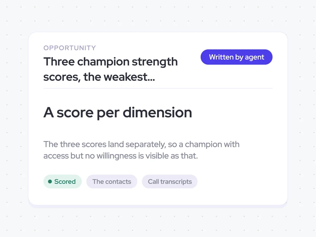 Three champion strength scores, the weakest dimension, and a next action on the opportunity