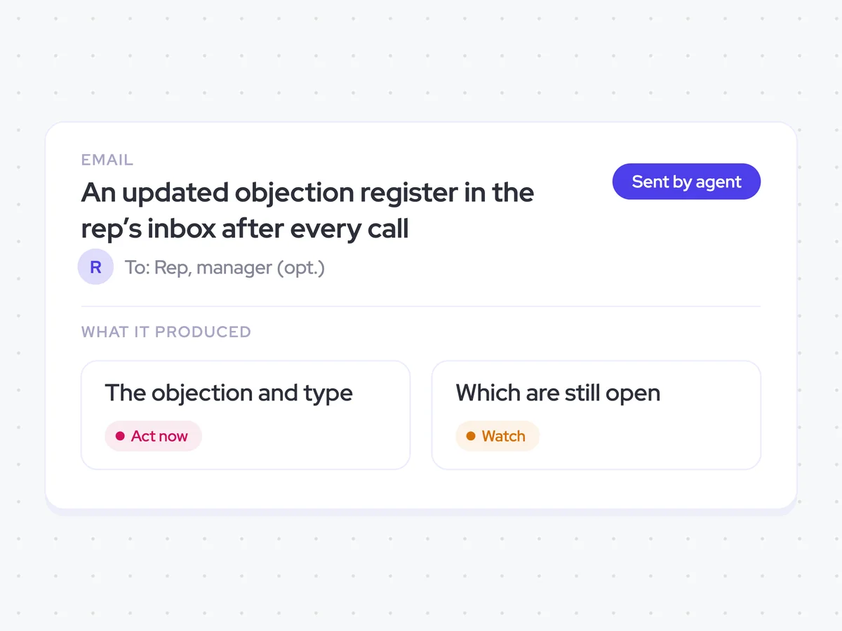 An updated objection register in the rep’s inbox after every call