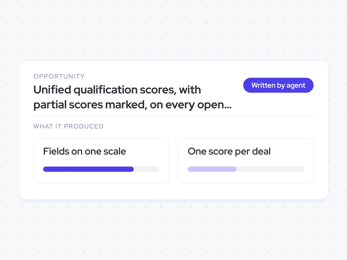 Unified qualification scores, with partial scores marked, on every open opportunity