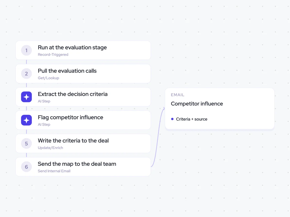 Decision Criteria Agent