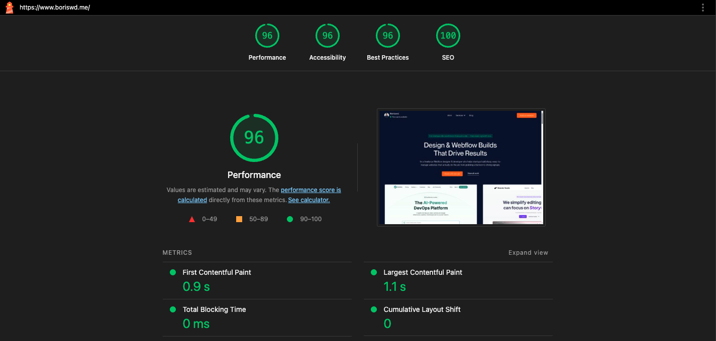PageSpeed Insights results for maximum growth