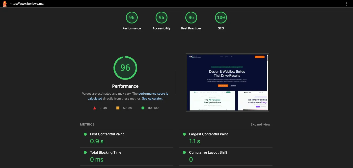 PageSpeed Insights results for maximum growth