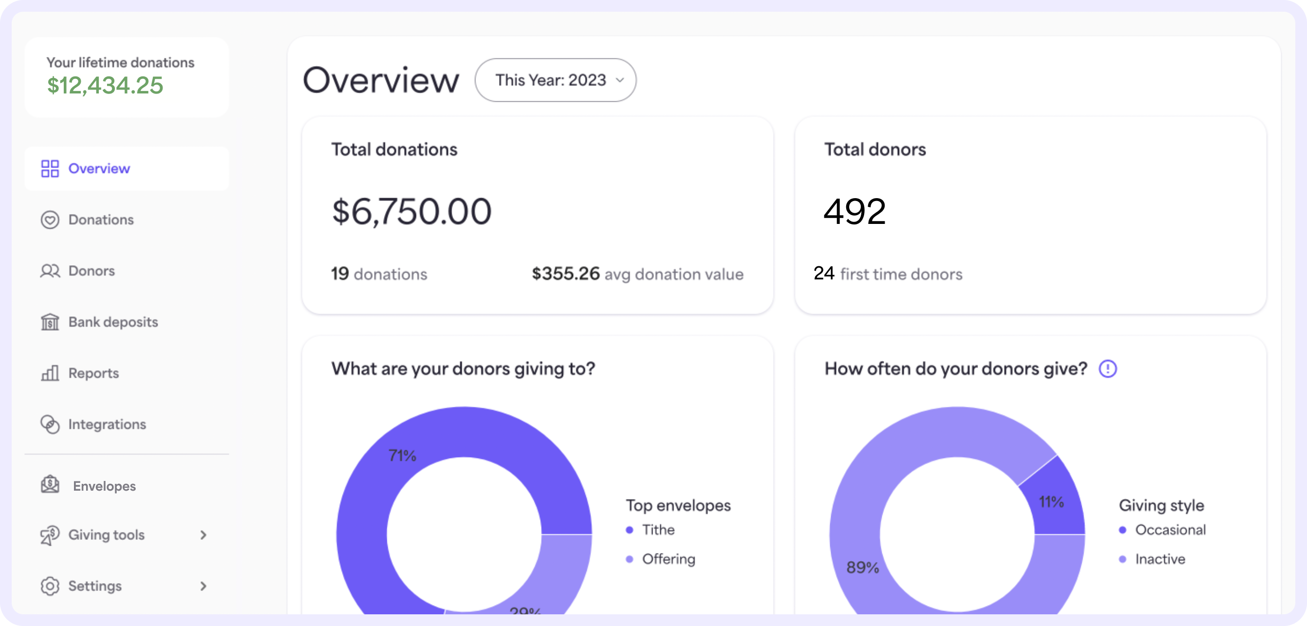 By default, you’ll begin on the Overview page. Here, you’ll see a summary of your church or place of worship’s giving activity. This includes: 