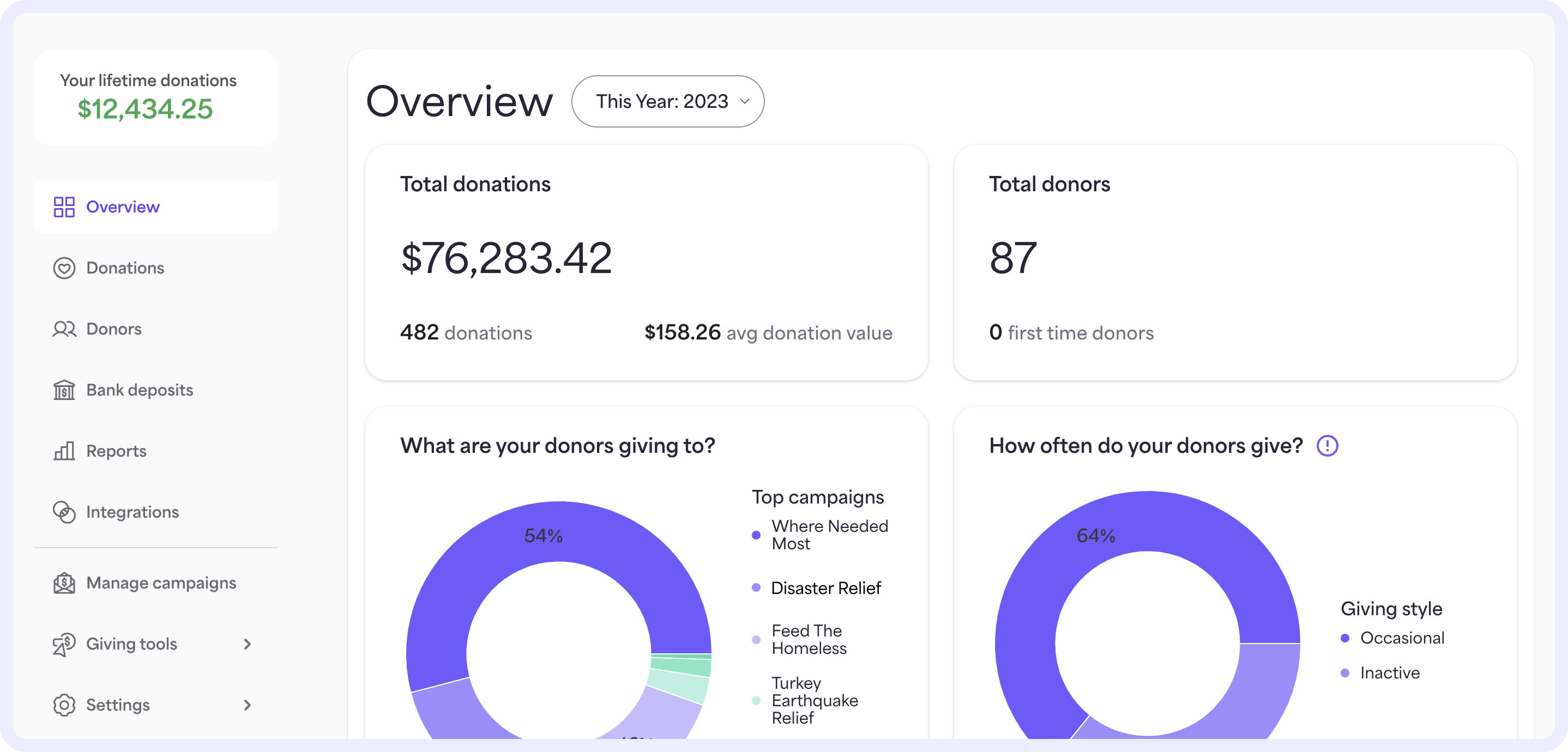 On the left side of the Givelify Analytics Studio, you'll find a navigation menu with clickable links for Donations, Donors, Bank deposits, Reports, Integrations, Manage campaigns, Giving tools, and Settings.