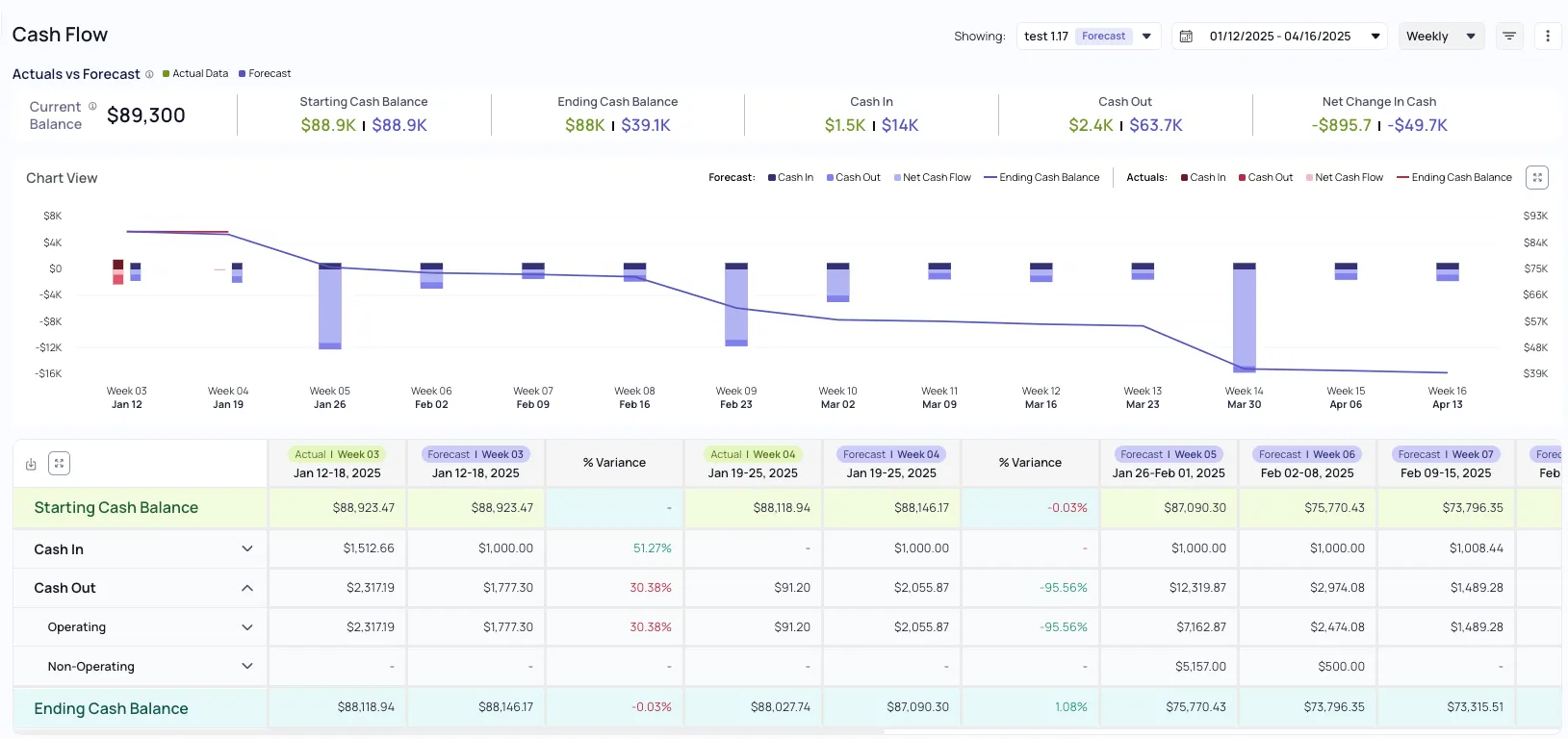 Kordis Cash Flow Tools
