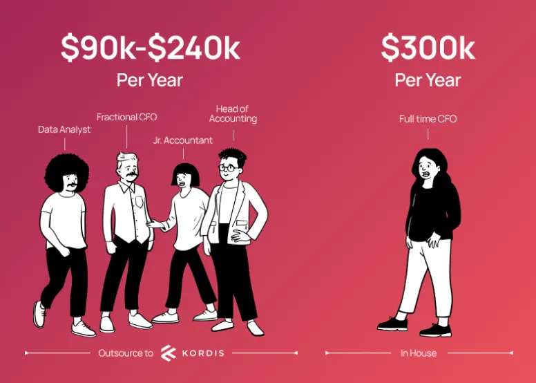 The True ROI of Fractional CFO Services for Growing Businesses