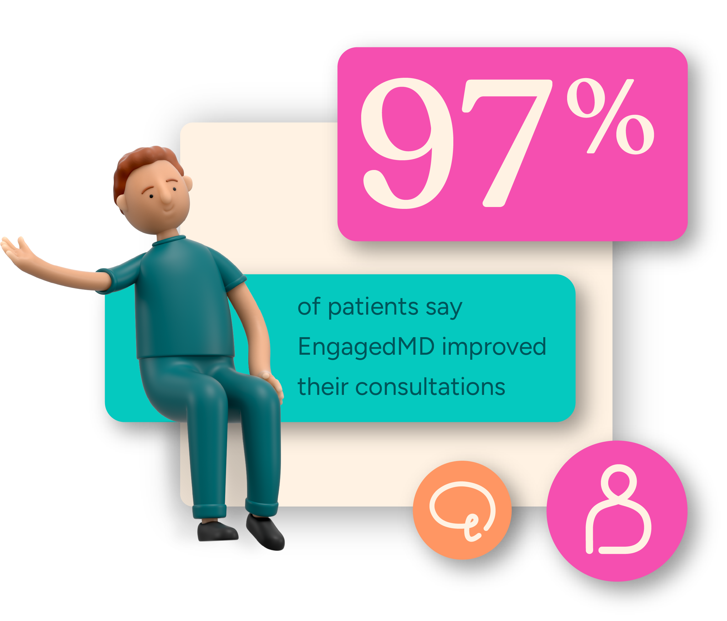 97% of patients say EngagedMD helps improve consultations