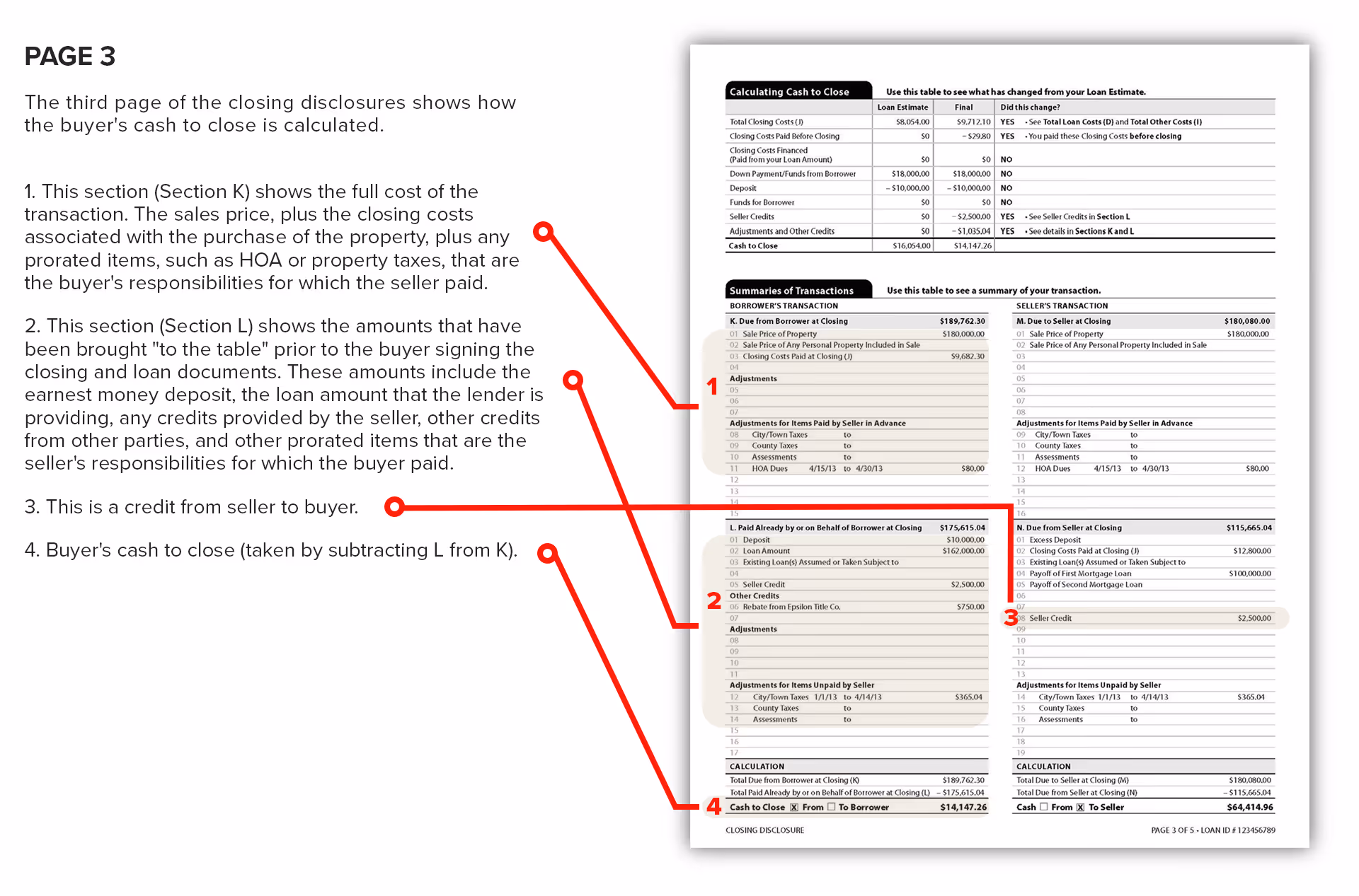 Page 3 of closing disclosures explaining buyer's cash to close calculation with numbered red arrows pointing to sections detailing transaction costs, amounts paid before closing, seller credit, and final cash to close amount.