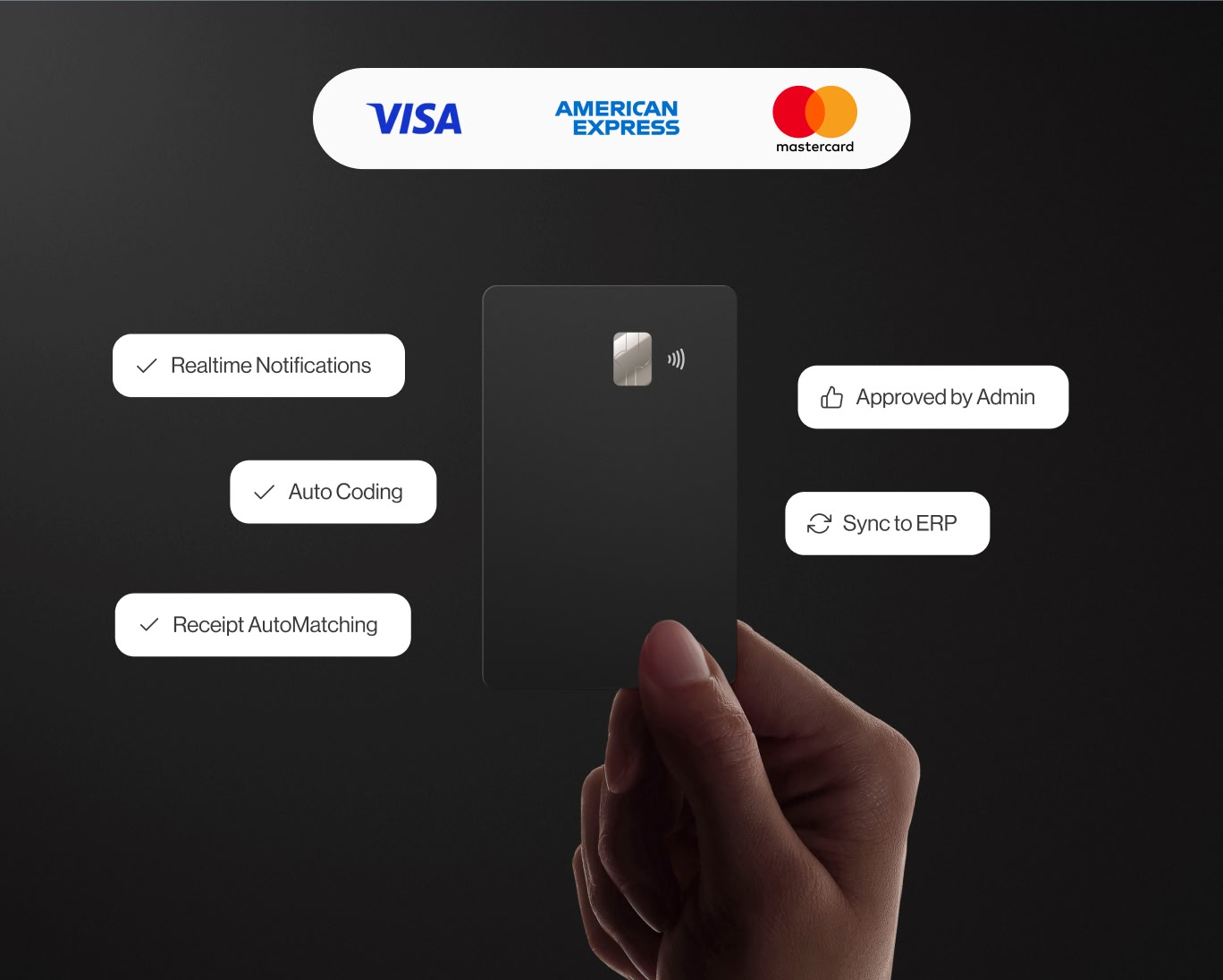Hand holding a transparent credit card with VISA, American Express, and Mastercard logos above and feature labels around it including Realtime Notifications, Auto Coding, Receipt AutoMatching, Approved by Admin, and Sync to ERP.