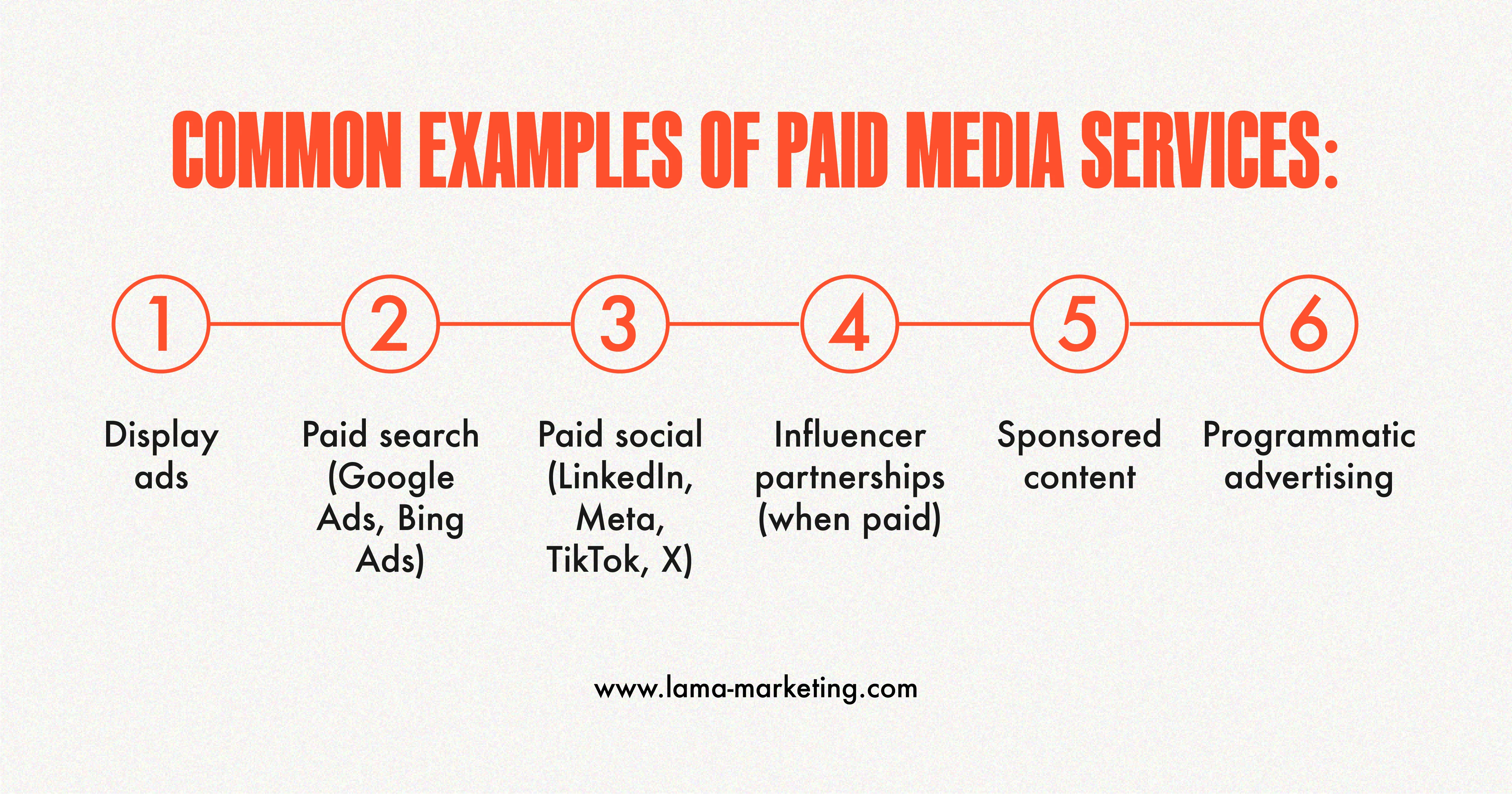 What do paid media services include?