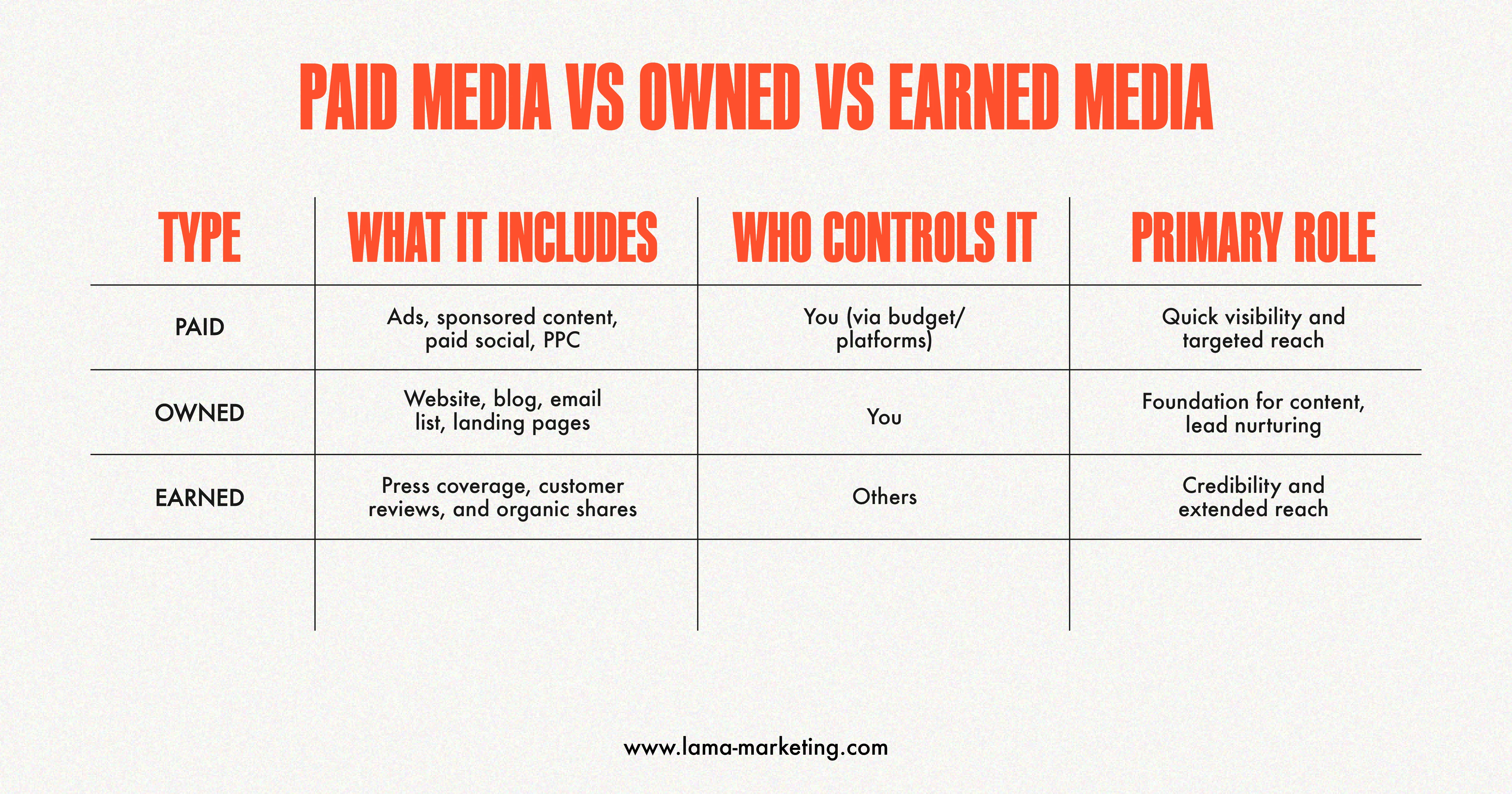 Are paid media services right for me and my brand?