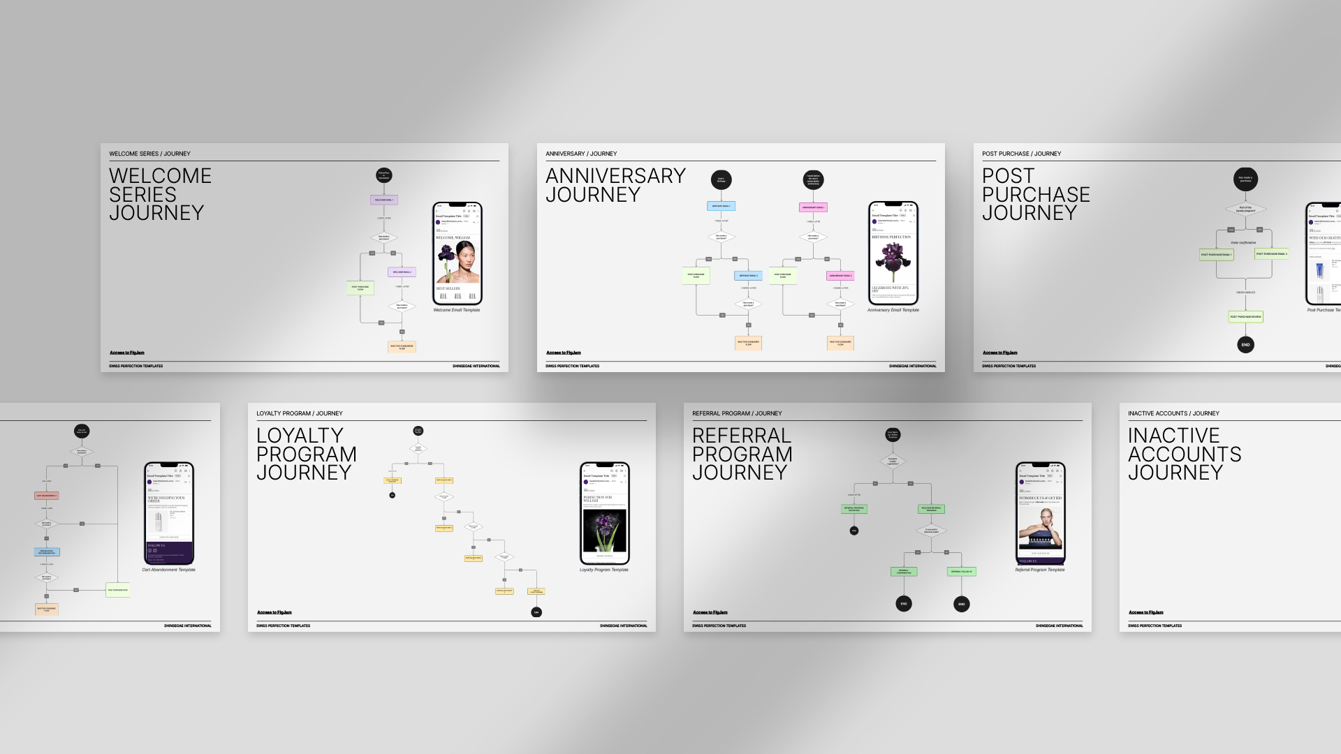 Slides from a strategy presentation outlining the Swiss Perfection marketing newsletter journey.