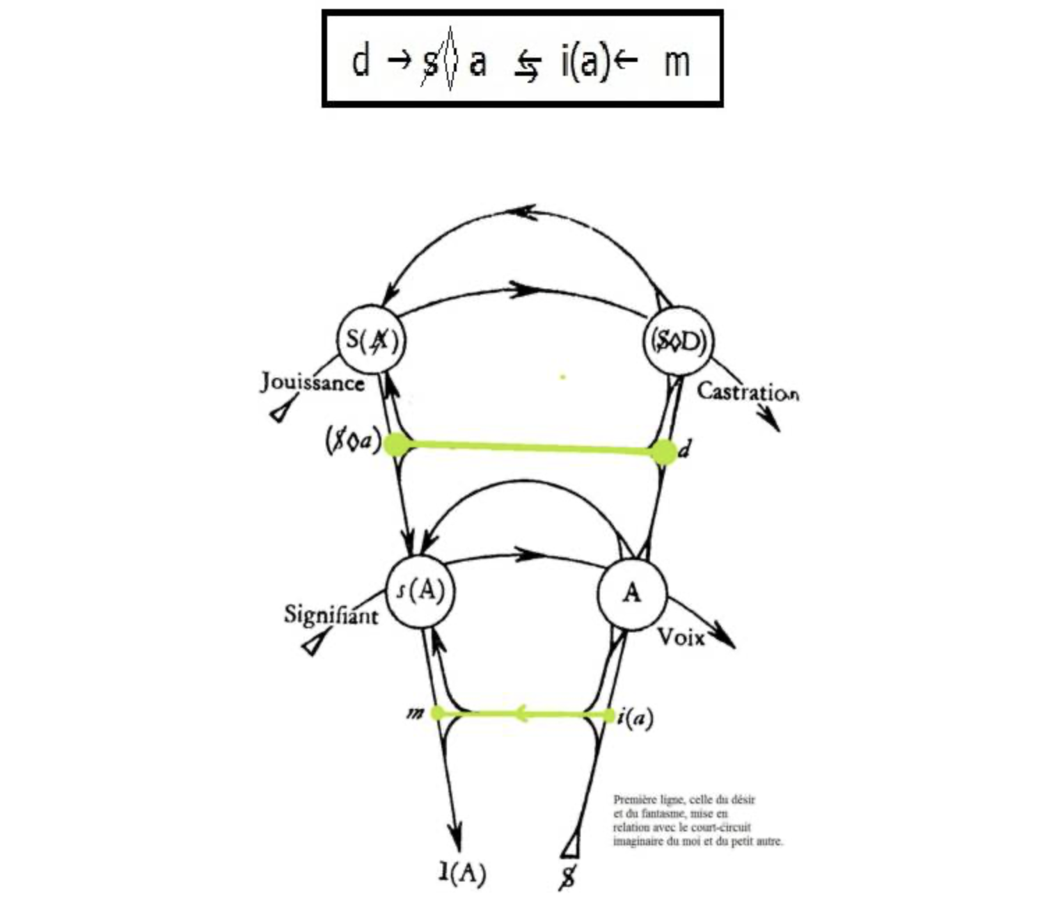 Comprendre le point de capiton de Lacan