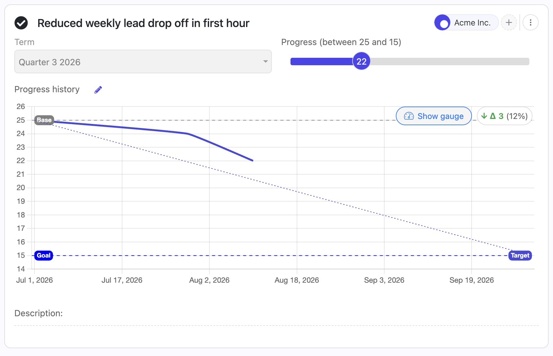 The chart allows you to see the state of the OKRs in a gauge or toggle to a progress chart over time.
