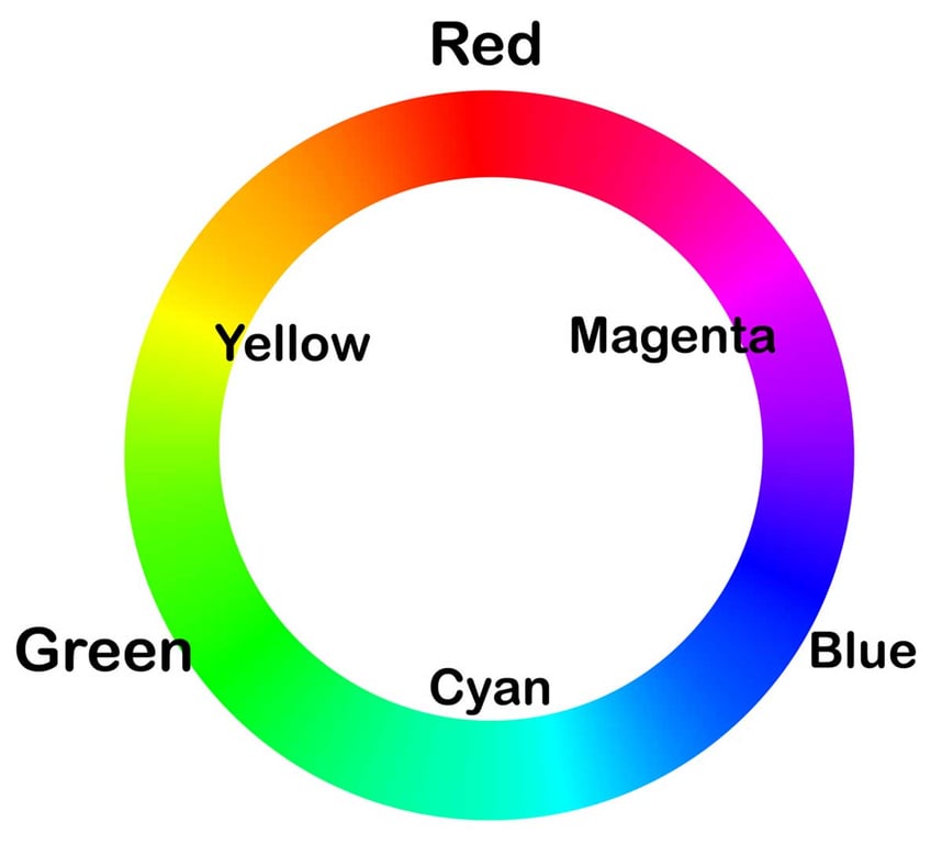 Image 5 - The colour wheel