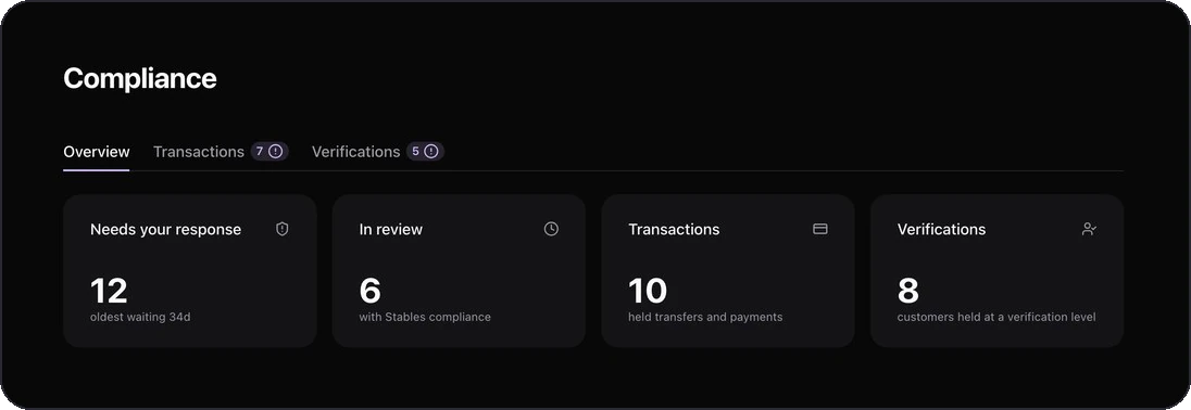Stables dashboard compliance overview