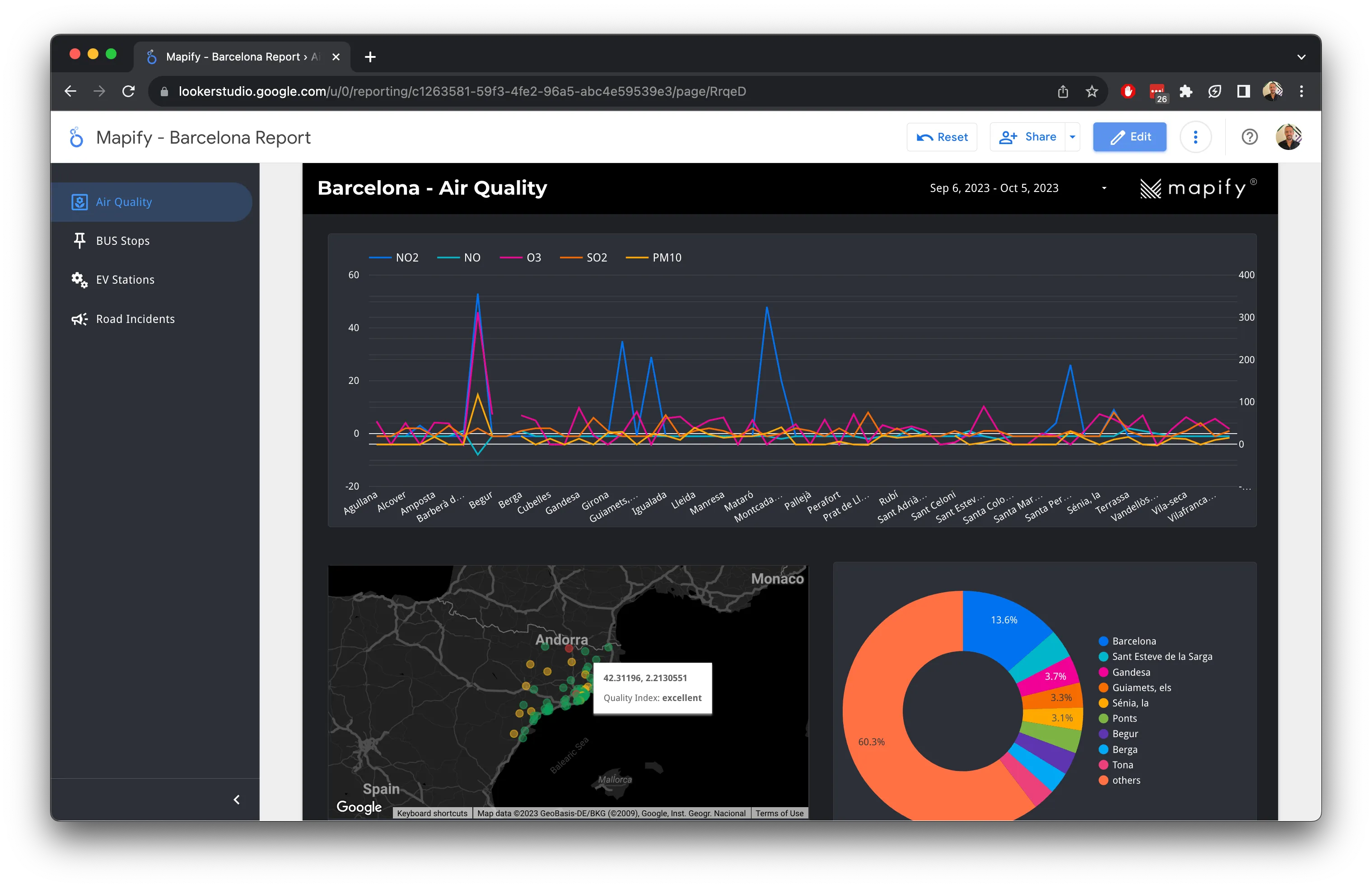 Automatically add your data to Google Looker Studio
