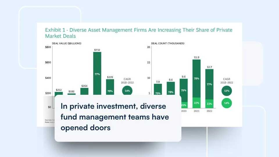 BCG and Cambridge Associates research