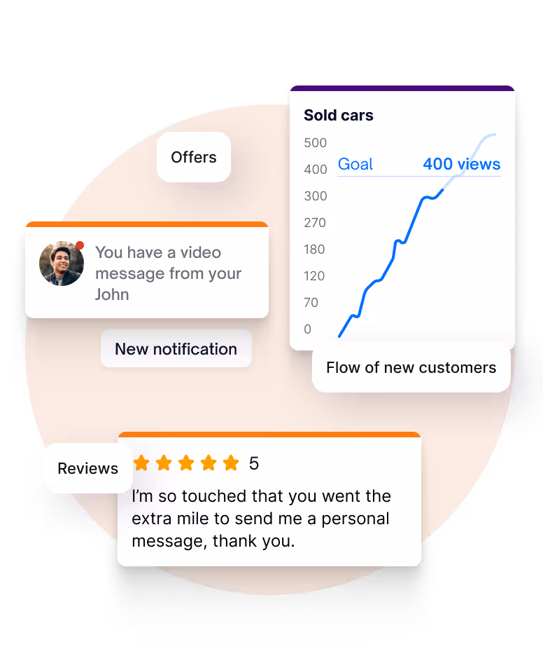 Boost your average customer value with minimal effort