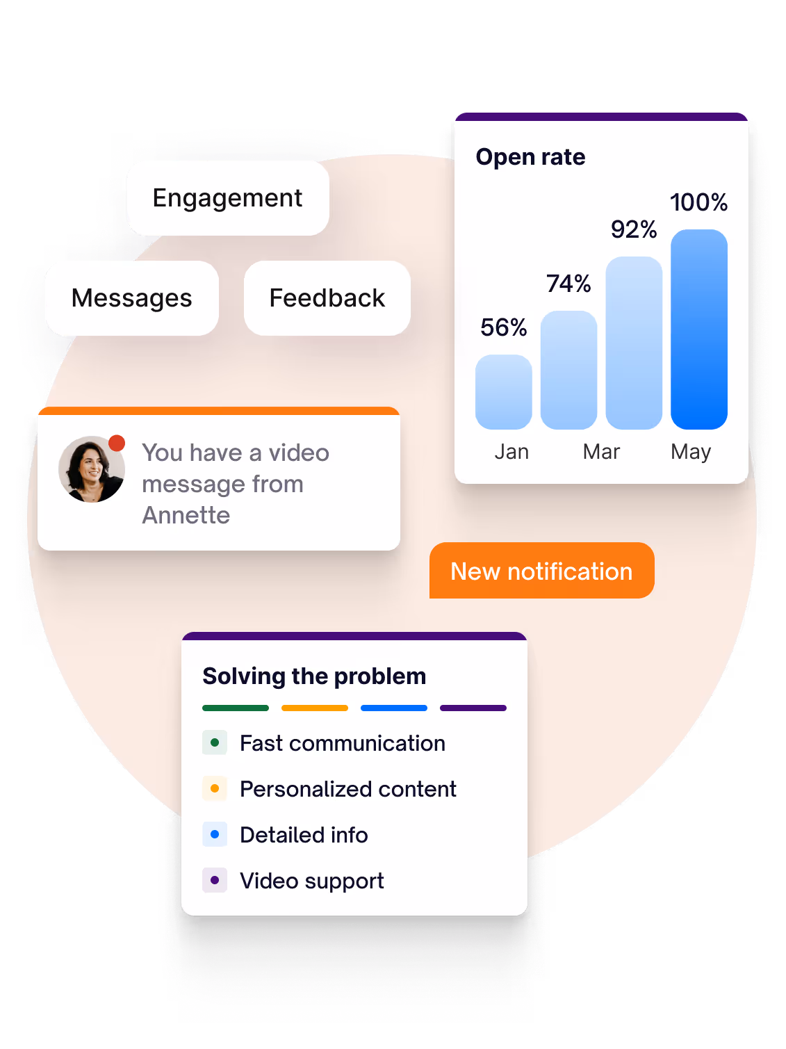 Talk to your audience at each funnel stage with personalized video