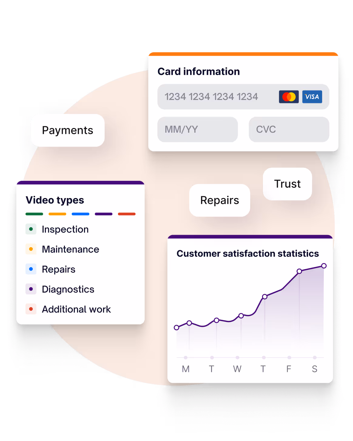 Accelerate approvals and payments for any servicing and repairs