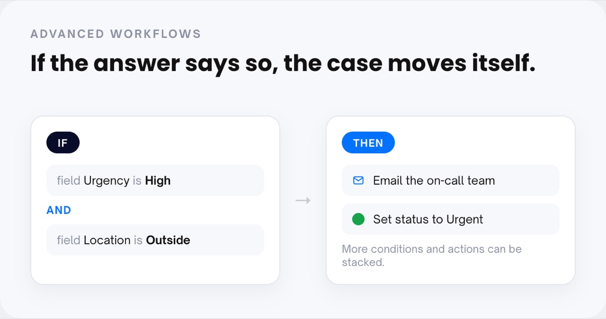 Advanced workflows: if this then that