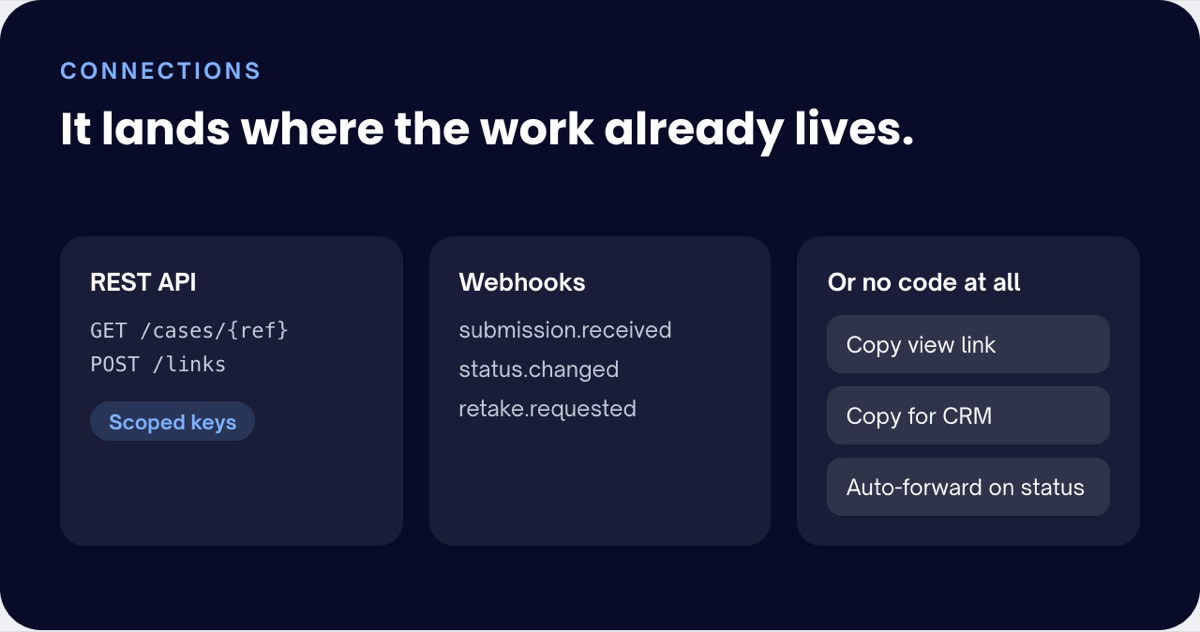 Connections: REST API, webhooks, copy for CRM