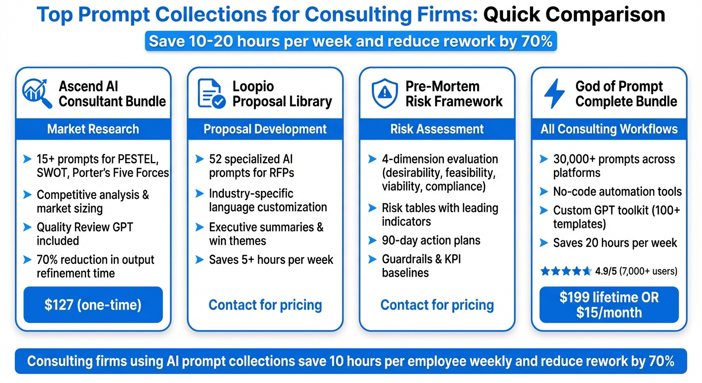Top AI Prompt Tools for Consulting Firms: Features and Pricing Comparison