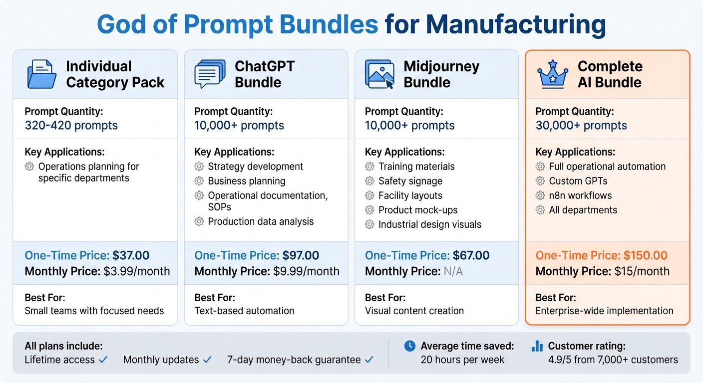 God of Prompt Bundle Comparison for Manufacturing Companies