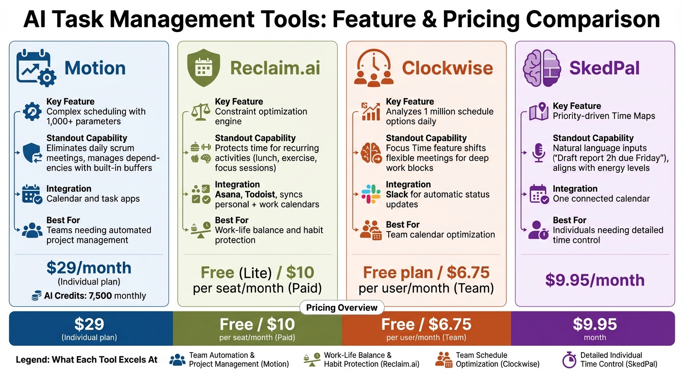 Top 4 AI Task Management Tools Comparison: Features and Pricing