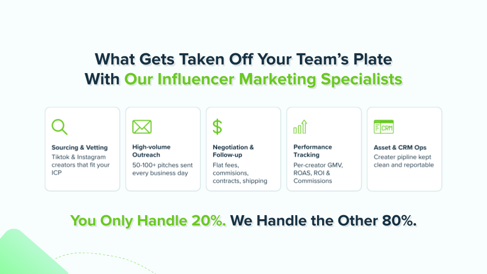 Breakdown of influencer marketing tasks removed from an E-Commerce brand's internal team when working with TalentPop