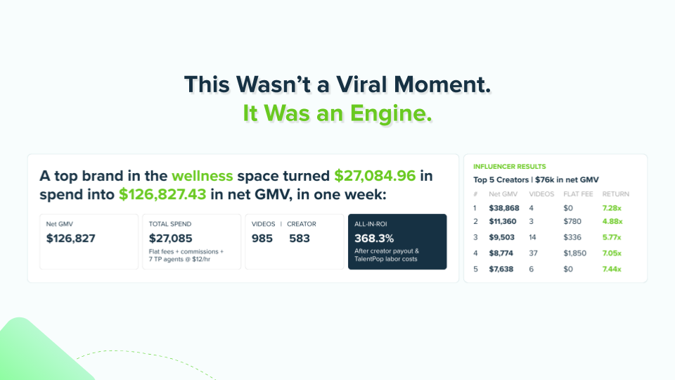 TikTok influencer marketing results for a top wellness E-Commerce brand managed by TalentPop