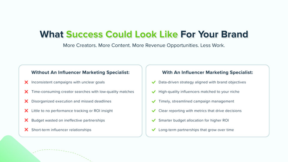 Side-by-side comparison of influencer marketing results for an E-Commerce brand with and without a TalentPop Influencer Marketing Specialist