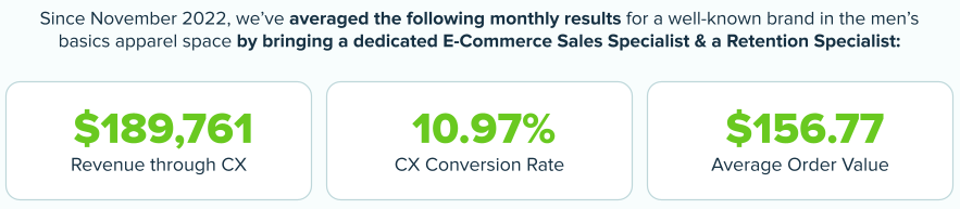 Brand name, the baseline conversion rate, and the result achieved through TalentPop's proactive live chat staffing model.