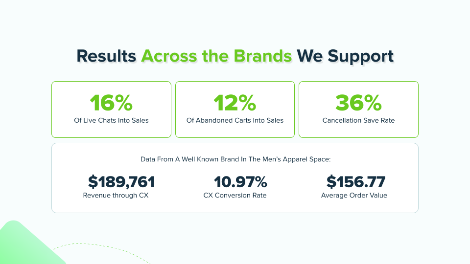 Aggregate proactive customer service results across supported E-Commerce brands