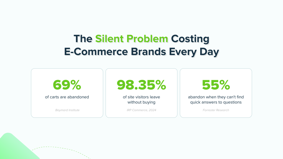Seven proactive customer service plays used by E-Commerce Sales Specialists