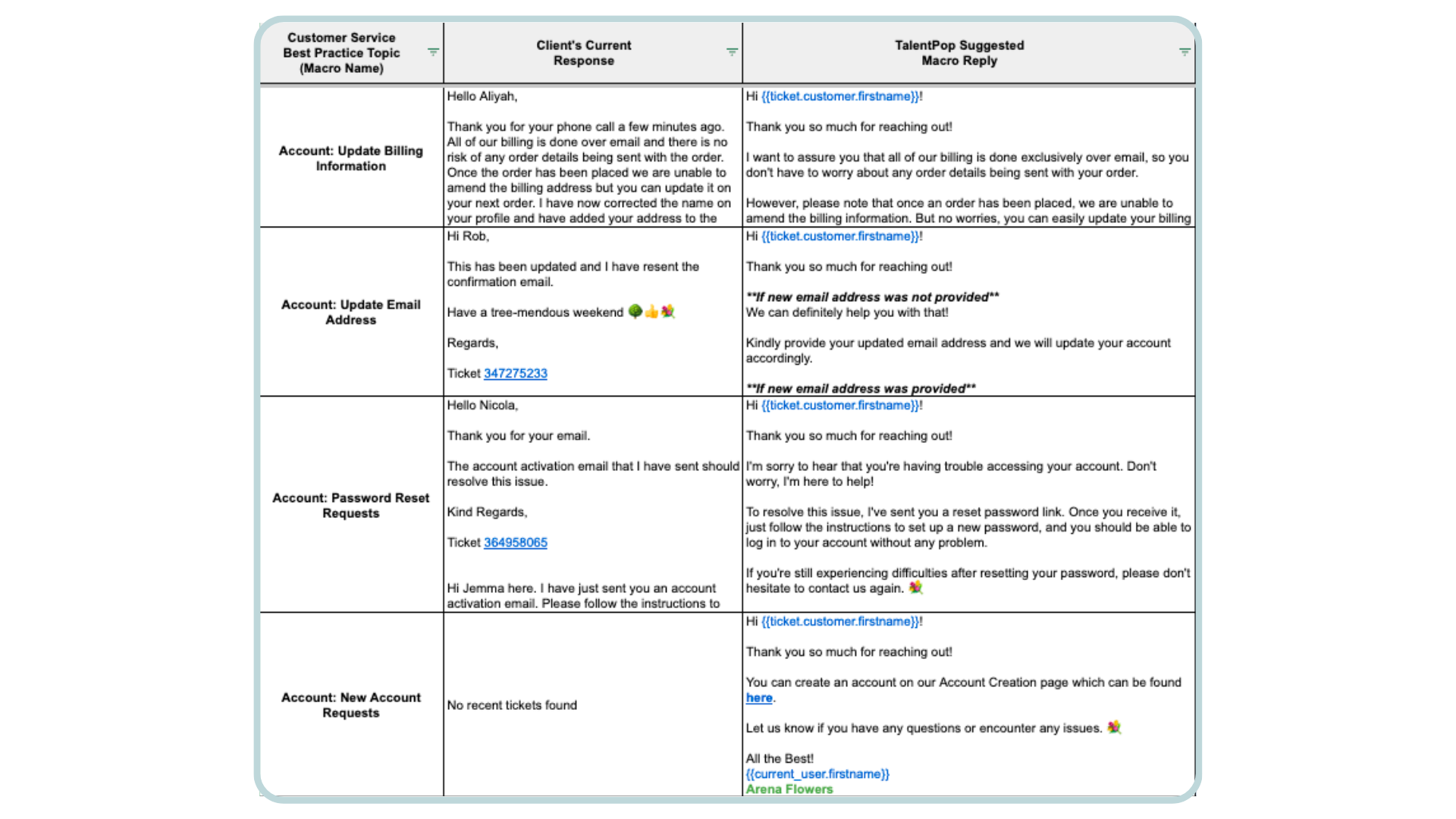 Customer service SOP example: macro file spreadsheet with common questions, suggested replies, and SOPs