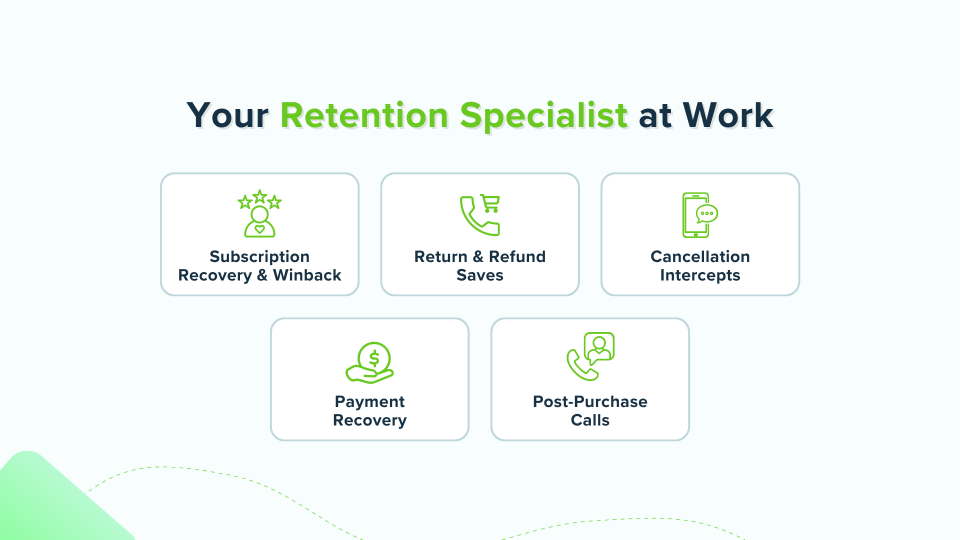 Five retention plays a dedicated retention specialist runs for E-Commerce brands.