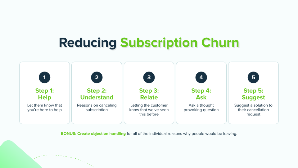 Five-step subscription save framework: help, understand, relate, ask, and suggest.
